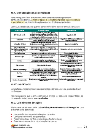 21
ÍNDICE
10.1. Manutenções mais complexas
Para averiguar e fazer a manutenção de sistemas que exigem maior
conhecimento técnico, a melhor opção é contratar empresas ou profissionais
especializados devidamente registrados nos órgãos competentes.
Confira, na tabela abaixo quem o condomínio deve acionar em cada situação:
10.2. Cuidados nas cotações
E lembre-se sempre de tomar os cuidados para uma contratação segura e com
o melhor custo-benefício:
• Use plataformas especializadas para cotações;
• Compare no mínimo 3 orçamentos;
• Peça indicações e confira avaliações no Reclame Aqui;
• Garanta a transparência na prestação de contas.
MUITO IMPORTANTE!
Jamais faça o religamento de equipamentos elétricos antes da avaliação de um
profissional.
Por mais urgente que sejam os serviços, é preciso ter paciência e seguir todos os
ritos condominiais, como as assembleias.
 