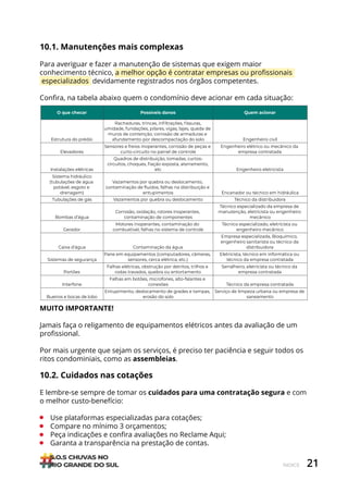 21
ÍNDICE
10.1. Manutenções mais complexas
Para averiguar e fazer a manutenção de sistemas que exigem maior
conhecimento técnico, a melhor opção é contratar empresas ou profissionais
especializados devidamente registrados nos órgãos competentes.
Confira, na tabela abaixo quem o condomínio deve acionar em cada situação:
10.2. Cuidados nas cotações
E lembre-se sempre de tomar os cuidados para uma contratação segura e com
o melhor custo-benefício:
• Use plataformas especializadas para cotações;
• Compare no mínimo 3 orçamentos;
• Peça indicações e confira avaliações no Reclame Aqui;
• Garanta a transparência na prestação de contas.
MUITO IMPORTANTE!
Jamais faça o religamento de equipamentos elétricos antes da avaliação de um
profissional.
Por mais urgente que sejam os serviços, é preciso ter paciência e seguir todos os
ritos condominiais, como as assembleias.
O que checar Possíveis danos Quem acionar
Estrutura do prédio
Rachaduras, trincas, infiltrações, fissuras,
umidade, fundações, pilares, vigas, lajes, queda de
muros de contenção, corrosão de armaduras e
afundamento por descompactação do solo Engenheiro civil
Elevadores
Sensores e freios inoperantes, corrosão de peças e
curto-circuito no painel de controle
Engenheiro elétrico ou mecânico da
empresa contratada
Instalações elétricas
Quadros de distribuição, tomadas, curtos-
circuitos, choques, fiação exposta, aterramento,
etc Engenheiro eletricista
Sistema hidráulico
(tubulações de água
potável, esgoto e
drenagem)
Vazamentos por quebra ou deslocamento,
contaminação de fluidos, falhas na distribuição e
entupimentos Encanador ou técnico em hidráulica
Tubulações de gás Vazamentos por quebra ou deslocamento Técnico da distribuidora
Bombas d’água
Corrosão, oxidação, rotores inoperantes,
contaminação de componentes
Técnico especializado da empresa de
manutenção, eletricista ou engenheiro
mecânico
Gerador
Motores inoperantes, contaminação do
combustível, falhas no sistema de controle
Técnico especializado, eletricista ou
engenheiro mecânico
Caixa d’água Contaminação da água
Empresa especializada, Bioquímico,
engenheiro sanitarista ou técnico da
distribuidora
Sistemas de segurança
Pane em equipamentos (computadores, câmeras,
sensores, cerca elétrica, etc.)
Eletricista, técnico em informática ou
técnico da empresa contratada
Portões
Falhas elétricas, obstrução por detritos, trilhos e
rodas travados, quebra ou entortamento
Serralheiro, eletricista ou técnico da
empresa contratada
Interfone
Falhas em botões, microfones, alto-falantes e
conexões Técnico da empresa contratada
Bueiros e bocas de lobo
Entupimento, deslocamento de grades e tampas,
erosão do solo
Serviço de limpeza urbana ou empresa de
saneamento
 