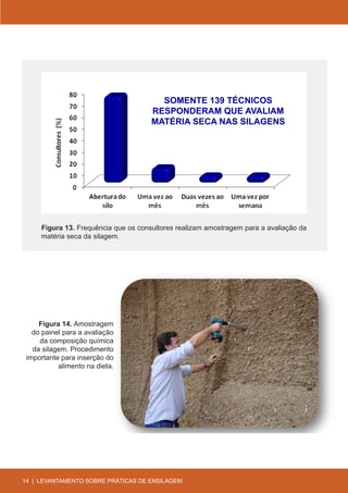 SOMENTE 139 TÉCNICOS
                                      RESPONDERAM QUE AVALIAM
                                      MATÉRIA SECA NAS SILAGENS




     Figura 13. Frequência que os consultores realizam amostragem para a avaliação da
     matéria seca da silagem.




     Figura 14. Amostragem
   do painel para a avaliação
     da composição química
   da silagem. Procedimento
 importante para inserção do
           alimento na dieta.




14 | LEVANTAMENTO SOBRE PRÁTICAS DE ENSILAGEM
 