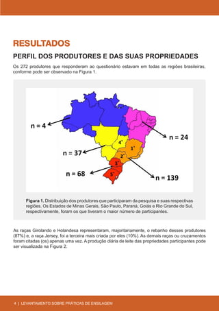 RESULTADOS
PERFIL DOS PRODUTORES E DAS SUAS PROPRIEDADES
Os 272 produtores que responderam ao questionário estavam em todas as regiões brasileiras,
conforme pode ser observado na Figura 1.




      Figura 1. Distribuição dos produtores que participaram da pesquisa e suas respectivas
      regiões. Os Estados de Minas Gerais, São Paulo, Paraná, Goiás e Rio Grande do Sul,
      respectivamente, foram os que tiveram o maior número de participantes.



As raças Girolando e Holandesa representaram, majoritariamente, o rebanho desses produtores
(87%) e, a raça Jersey, foi a terceira mais criada por eles (10%). As demais raças ou cruzamentos
foram citadas (os) apenas uma vez. A produção diária de leite das propriedades participantes pode
ser visualizada na Figura 2.




4 | LEVANTAMENTO SOBRE PRÁTICAS DE ENSILAGEM
 