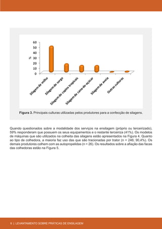 Figura 3. Principais culturas utilizadas pelos produtores para a confecção de silagens.



Quando questionados sobre a modalidade dos serviços na ensilagem (próprio ou terceirizado),
59% responderam que possuem os seus equipamentos e o restante terceiriza (41%). Os modelos
de máquinas que são utilizados na colheita das silagens estão apresentados na Figura 4. Quanto
ao tipo de colhedora, a maioria faz uso das que são tracionadas por trator (n = 246; 90,4%). Os
demais produtores colhem com as autopropelidas (n = 26). Os resultados sobre a afiação das facas
das colhedoras estão na Figura 5.




6 | LEVANTAMENTO SOBRE PRÁTICAS DE ENSILAGEM
 