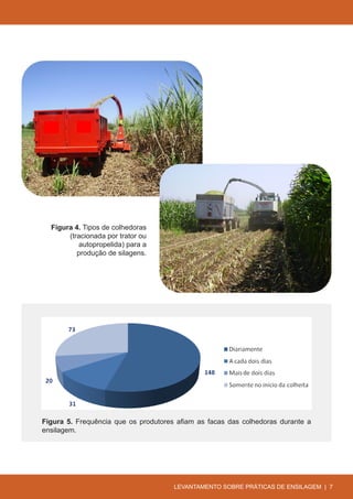 Figura 4. Tipos de colhedoras
       (tracionada por trator ou
          autopropelida) para a
          produção de silagens.




Figura 5. Frequência que os produtores afiam as facas das colhedoras durante a
ensilagem.




                                      LEVANTAMENTO SOBRE PRÁTICAS DE ENSILAGEM | 7
 