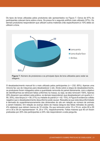 Os tipos de lonas utilizadas pelos produtores são apresentados na Figura 7. Cerca de 67% do
participantes colocam terra sobre a lona. Os pneus foi o segundo artifício mais utilizado (37%). Os
demais produtores responderam que utilizam outros materiais (não especificaram) e 10% deles só
utilizam a lona.




      Figura 7. Número de produtores e os principais tipos de lona utilizados para vedar as
      silagens.


O desabastecimento manual foi o mais utilizado pelos participantes (n = 232; 85%). Apenas uma
minoria faz uso de máquinas para desabastecer o silo. Ainda sobre a etapa de desabastecimento,
os produtores foram indagados sobre a quantidade removida do painel diariamente, com o objetivo
de identificarmos se retiravam fatias uniformes na massa, ou seja, se eles removem 100%. Apenas
29% disseram que adotam esta prática, os demais responderam que desabastecem um quarto (n =
95; 35%), dois terços (n = 56; 21%) ou metade do painel (n = 42; 15%). A Figura 8 evidencia o efeito
negativo que o desabastecimento desuniforme pode causar. Ressalta-se que esta desuniformidade
é derivada do superdimensionamento das dimensões do silo em relação ao número de animais
a serem tratados. Em relação ao avanço diário da massa (largura das fatias retiradas do painel),
4% relataram que retiram menos de 10 cm/dia. Os que removem entre 10 a 19 cm, entre 20 a 29
cm e 30 a 39 cm representaram 14, 20 e 17%, respectivamente. Fatias maiores que 40 cm foram
praticadas por 20% dos participantes e 24% não responderam a esta pergunta.




                                                 LEVANTAMENTO SOBRE PRÁTICAS DE ENSILAGEM | 9
 