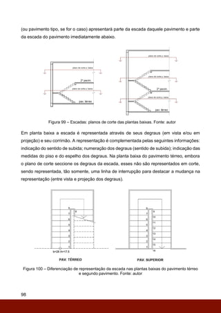 98
(ou pavimento tipo, se for o caso) apresentará parte da escada daquele pavimento e parte
da escada do pavimento imediatamente abaixo.
Figura 99 – Escadas: planos de corte das plantas baixas. Fonte: autor
Em planta baixa a escada é representada através de seus degraus (em vista e/ou em
projeção) e seu corrimão. A representação é complementada pelas seguintes informações:
indicação do sentido de subida; numeração dos degraus (sentido de subida); indicação das
medidas do piso e do espelho dos degraus. Na planta baixa do pavimento térreo, embora
o plano de corte seccione os degraus da escada, esses não são representados em corte,
sendo representada, tão somente, uma linha de interrupção para destacar a mudança na
representação (entre vista e projeção dos degraus).
Figura 100 – Diferenciação de representação da escada nas plantas baixas do pavimento térreo
e segundo pavimento. Fonte: autor
 