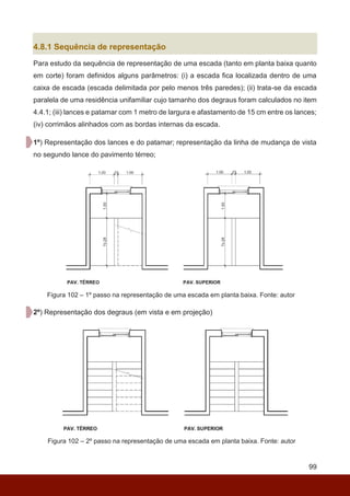 99
4.8.1 Sequência de representação
Para estudo da sequência de representação de uma escada (tanto em planta baixa quanto
em corte) foram definidos alguns parâmetros: (i) a escada fica localizada dentro de uma
caixa de escada (escada delimitada por pelo menos três paredes); (ii) trata-se da escada
paralela de uma residência unifamiliar cujo tamanho dos degraus foram calculados no item
4.4.1; (iii) lances e patamar com 1 metro de largura e afastamento de 15 cm entre os lances;
(iv) corrimãos alinhados com as bordas internas da escada.
1º) Representação dos lances e do patamar; representação da linha de mudança de vista
no segundo lance do pavimento térreo;
Figura 102 – 1º passo na representação de uma escada em planta baixa. Fonte: autor
2º) Representação dos degraus (em vista e em projeção)
Figura 102 – 2º passo na representação de uma escada em planta baixa. Fonte: autor
 
