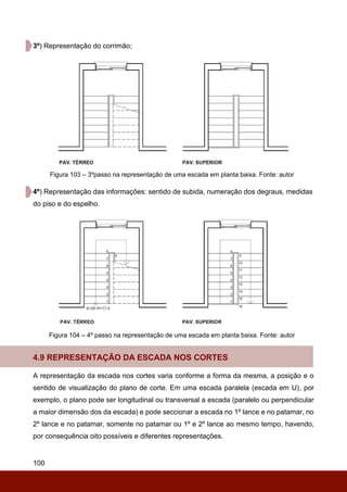 100
3º) Representação do corrimão;
Figura 103 – 3ºpasso na representação de uma escada em planta baixa. Fonte: autor
4º) Representação das informações: sentido de subida, numeração dos degraus, medidas
do piso e do espelho.
Figura 104 – 4º passo na representação de uma escada em planta baixa. Fonte: autor
4.9 REPRESENTAÇÃO DA ESCADA NOS CORTES
A representação da escada nos cortes varia conforme a forma da mesma, a posição e o
sentido de visualização do plano de corte. Em uma escada paralela (escada em U), por
exemplo, o plano pode ser longitudinal ou transversal a escada (paralelo ou perpendicular
a maior dimensão dos da escada) e pode seccionar a escada no 1º lance e no patamar, no
2º lance e no patamar, somente no patamar ou 1º e 2º lance ao mesmo tempo, havendo,
por consequência oito possíveis e diferentes representações.
 