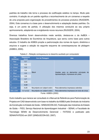 23
padrões de trabalho não torna o processo de codificação estático no tempo. Muito pelo
contrário. A adoção de um padrão significa o reconhecimento de um consenso a respeito
de uma proposta para organização de procedimentos do processo produtivo (RUGGERI,
2004). Este consenso é a base para o desenvolvimento e adaptação destes padrões. Ou
seja, é um ponto de partida. A utilização dos mesmos conduzirá ao seu próprio
aprimoramento, adaptando-se e englobando novos recursos (RUGGERI, 2004).
Diversos trabalhos foram desenvolvidos neste sentido, destaca-se o da AsBEA –
Associação Brasileira de Escritórios de Arquitetura, que serviu como base para outros
estudos. O trabalho da ASBEA propõe a padronização dos nomes de layers, diretórios e
arquivos e sugere a adoção do seguinte esquema de cores/espessuras de plotagem
(ASBEA, 2000).
Tabela 2 – Relação cor/espessura no desenho auxiliado por computador
Cor
(número)
Espessura
(mm)
Cor de Plotagem Uso
1 – Red 0.1
Black Usadas para os elementos principais da
representação, impressos em preto
2 – Yellow 0.2
3 – Green 0.3
4 – Cyan 0.4
5 – Blue 0.5
6 – Magenta 0.6
7 – White 0.7
8 0.09
9 0,09
10 a 249 0.25 Na própria cor (object color) Para elementos impressos coloridos
250 a 255 0.1 a 0.2 Na própria cor (object color) Para elementos impressos em tons de cinza
Fonte: ASBEA (2000)
Outro trabalho que merece ser consultado é o Manual de Referência para Padronização de
Projetos em CAD desenvolvido com base no trabalho da ASBEA pelo Sindicato da Indústria
da Construção no Estado de Goiás - SINDUSCON-GO, Federação das Indústrias do Estado
de Goiás – FIEG, Serviço Nacional de Aprendizagem Industrial – SENAI, e Faculdade de
Tecnologia SENAI de Desenvolvimento Gerencial – FATESG e publicado pelo
SENAI/FATESG em 2007 (SINDUSCON-GO, 2007).
 