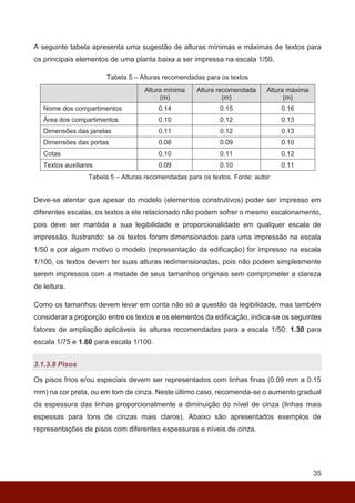 35
A seguinte tabela apresenta uma sugestão de alturas mínimas e máximas de textos para
os principais elementos de uma planta baixa a ser impressa na escala 1/50.
Tabela 5 – Alturas recomendadas para os textos
Altura mínima
(m)
Altura recomendada
(m)
Altura máxima
(m)
Nome dos compartimentos 0.14 0.15 0.16
Área dos compartimentos 0.10 0.12 0.13
Dimensões das janelas 0.11 0.12 0.13
Dimensões das portas 0.08 0.09 0.10
Cotas 0.10 0.11 0.12
Textos auxiliares 0.09 0.10 0.11
Deve-se atentar que apesar do modelo (elementos construtivos) poder ser impresso em
diferentes escalas, os textos a ele relacionado não podem sofrer o mesmo escalonamento,
pois deve ser mantida a sua legibilidade e proporcionalidade em qualquer escala de
impressão. Ilustrando: se os textos foram dimensionados para uma impressão na escala
1/50 e por algum motivo o modelo (representação da edificação) for impresso na escala
1/100, os textos devem ter suas alturas redimensionadas, pois não podem simplesmente
serem impressos com a metade de seus tamanhos originais sem comprometer a clareza
de leitura.
Como os tamanhos devem levar em conta não só a questão da legibilidade, mas também
considerar a proporção entre os textos e os elementos da edificação, indica-se os seguintes
fatores de ampliação aplicáveis às alturas recomendadas para a escala 1/50: 1.30 para
escala 1/75 e 1.60 para escala 1/100.
3.1.3.8 Pisos
Os pisos frios e/ou especiais devem ser representados com linhas finas (0.09 mm a 0.15
mm) na cor preta, ou em tom de cinza. Neste último caso, recomenda-se o aumento gradual
da espessura das linhas proporcionalmente a diminuição do nível de cinza (linhas mais
espessas para tons de cinzas mais claros). Abaixo são apresentados exemplos de
representações de pisos com diferentes espessuras e níveis de cinza.
Tabela 5 – Alturas recomendadas para os textos. Fonte: autor
 