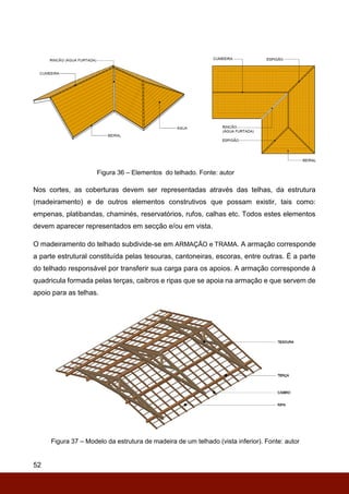 52
Figura 36 – Elementos do telhado. Fonte: autor
Nos cortes, as coberturas devem ser representadas através das telhas, da estrutura
(madeiramento) e de outros elementos construtivos que possam existir, tais como:
empenas, platibandas, chaminés, reservatórios, rufos, calhas etc. Todos estes elementos
devem aparecer representados em secção e/ou em vista.
O madeiramento do telhado subdivide-se em ARMAÇÃO e TRAMA. A armação corresponde
a parte estrutural constituída pelas tesouras, cantoneiras, escoras, entre outras. É a parte
do telhado responsável por transferir sua carga para os apoios. A armação corresponde à
quadricula formada pelas terças, caibros e ripas que se apoia na armação e que servem de
apoio para as telhas.
Figura 37 – Modelo da estrutura de madeira de um telhado (vista inferior). Fonte: autor
 