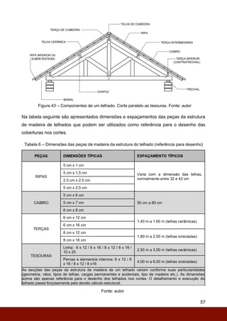57
Figura 43 – Componentes de um telhado. Corte paralelo as tesouras. Fonte: autor
Na tabela seguinte são apresentados dimensões e espaçamentos das peças da estrutura
de madeira de telhados que podem ser utilizados como referência para o desenho das
coberturas nos cortes.
Tabela 6 – Dimensões das peças de madeira da estrutura do telhado (referência para desenho)
Fonte: autor
 