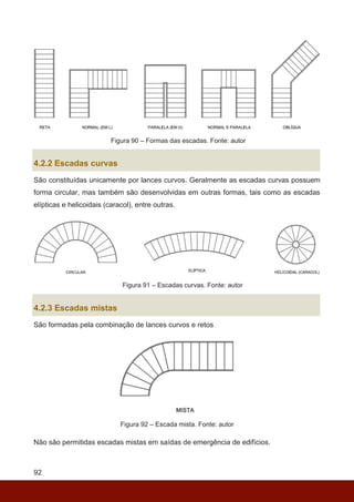 92
Figura 90 – Formas das escadas. Fonte: autor
4.2.2 Escadas curvas
São constituídas unicamente por lances curvos. Geralmente as escadas curvas possuem
forma circular, mas também são desenvolvidas em outras formas, tais como as escadas
elípticas e helicoidais (caracol), entre outras.
Figura 91 – Escadas curvas. Fonte: autor
4.2.3 Escadas mistas
São formadas pela combinação de lances curvos e retos
Figura 92 – Escada mista. Fonte: autor
Não são permitidas escadas mistas em saídas de emergência de edifícios.
 