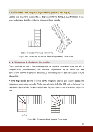 93
4.2.4 Escadas com degraus ingrauxidos (escada em leque)
Escada cujo patamar é substituído por degraus em forma de leque, cuja finalidade é criar
uma mudança de direção e reduzir o comprimento da escada.
Figura 93 – Escada em leque (com degraus ingrauxidos). Fonte: autor
4.2.4.1 Compensação de degraus ingrauxidos
Como forma de reduzir o desconforto do uso de degraus ingrauxidos pode ser feito a
compensação (balanceamento) dos mesmos, dispondo-os de tal forma que eles
apresentem, na linha de percurso da escada, a mesma largura dos demais degraus comuns
adjacentes.
A linha de percurso de uma escada é a linha imaginária sobre a qual sobe ou desce uma
pessoa que segura seu corrimão. A linha está afastada de 0,50 a 0,60 metros da borda livre
da escada. Sobre a linha de percurso todos os degraus devem possuir a mesma largura de
piso.
Figura 94 – Compensação de degraus. Fonte: autor
 