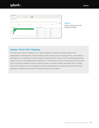 EBOOK
17Splunk and the CIS Critical Security Controls
Figure 8
Splunk Enterprise Security:
Endpoint Changes
Sample “Quick Win” Mapping
One CIS Quick Win for Control 2 is to “deploy software inventory tools throughout the
organization covering each of the operating system types in use, including servers, workstations
and laptops. The software inventory system should track the version of the underlying operating
system as well as the applications installed on it. Furthermore, the tool should record not only the
type of software installed on each system, but also its version number and patch level.” Splunk
Universal Forwarders can be deployed to servers, workstations, and laptops to retrieve OS and
application details, and to insert this data into Splunk for analysis.
 
