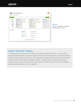 EBOOK
36Splunk and the CIS Critical Security Controls
Sample “Quick Win” Mapping
A CIS Quick Win for Control 8 is to “Employ anti-malware software that offers a remote, cloud-
based centralized infrastructure that compiles information on file reputations or have administrators
manually push updates to all machines. After applying an update, automated systems should verify
that each system has received its signature update.” Using the Malware Operations dashboard
mentioned above, users of Splunk ES can easily determine which systems have not had signature
updates and are therefore in need of attention.
Figure 27
Splunk User Behavior Analytics:
Malware Activity Threat
 