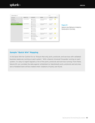 EBOOK
40Splunk and the CIS Critical Security Controls
Sample “Quick Win” Mapping
A CIS Quick Win for Control 9 is to “Ensure that only ports, protocols, and services with validated
business needs are running on each system.” With a Splunk Universal Forwarder running on each
system, it is easy to ingest regularly a list of the ports, protocols and services running. From there,
Splunk ES can correlate the data against whitelisted (or blacklisted) ports, protocols and services,
and a Notable Event will be created when violations of policy are found.
 
Figure 31
Splunk User Behavior Analytics:
Geolocation Anomaly
 