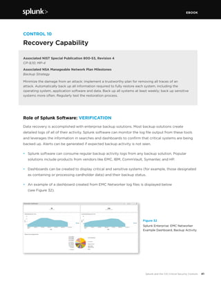 EBOOK
41Splunk and the CIS Critical Security Controls
CONTROL 10
Recovery Capability
Associated NIST Special Publication 800-53, Revision 4
CP-9,10; MP-4
Associated NSA Manageable Network Plan Milestones
Backup Strategy
Minimize the damage from an attack: implement a trustworthy plan for removing all traces of an
attack. Automatically back up all information required to fully restore each system, including the
operating system, application software and data. Back up all systems at least weekly; back up sensitive
systems more often. Regularly test the restoration process.
Role of Splunk Software: VERIFICATION
Data recovery is accomplished with enterprise backup solutions. Most backup solutions create
detailed logs of all of their activity. Splunk software can monitor the log file output from these tools
and leverages the information in searches and dashboards to confirm that critical systems are being
backed up. Alerts can be generated if expected backup activity is not seen.
•	 Splunk software can consume regular backup activity logs from any backup solution. Popular
solutions include products from vendors like EMC, IBM, CommVault, Symantec and HP.
•	 Dashboards can be created to display critical and sensitive systems (for example, those designated
as containing or processing cardholder data) and their backup status.
•	 An example of a dashboard created from EMC Networker log files is displayed below
(see Figure 32).
Figure 32
Splunk Enterprise: EMC Networker
Example Dashboard, Backup Activity
 