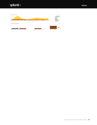 EBOOK
42Splunk and the CIS Critical Security Controls
 