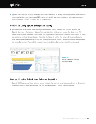 EBOOK
46Splunk and the CIS Critical Security Controls
•	 Splunk software can analyze traffic for possible exfiltration to dump servers or communication with
command and control machines (C&C machines), which are often registered with new, transient
domain names. Control 13 covers this in further detail.
Control 12: Using Splunk Enterprise Security
•	 ES normalizes all machine data coming from firewalls, proxy servers and IDS/IPS against the
Splunk Common Information Model, which standardizes field names across the data, even if it
came from multiple vendors. From there, Splunk software can use the common field names to drive
correlations, alerts and searches on the data. Dashboards within the Splunk Enterprise Security
that are driven from firewall, IDS/IPS and proxy data include Traffic Center (previously mentioned),
Intrusion Center (see Figure 34), Intrusion Search and Web Center (previously mentioned).
Figure 34
Splunk Enterprise Security:
Intrusion Center
Control 12: Using Splunk User Behavior Analytics
•	 Splunk UBA has several data-science based models that work in an unsupervised way to detect the
communication of infected devices. See the descriptions for Control 7 and Control 8.
 