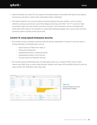 EBOOK
48Splunk and the CIS Critical Security Controls
•	 Splunk software can watch for the usage of removable media via standard host log file and registry
monitoring, and alert or report when removable media is detected.
•	 The Splunk platform can consume data concerning physical security systems, such as motion
detectors, pressure pad sensors, proximity badge access logs and other “non IT” sources of data
to provide insight into user location and time of access. This information can be correlated with
other data within Splunk—for example, an authorized employee badges into a secure area and then
accesses systems outside of the secure area.
Control 13: Using Splunk Enterprise Security
•	 ES includes various correlation searches that are directly applicable to Control 17 and can assist in
finding attempts to exfiltrate data, such as:
		 -	 High Volume of Traffic from High or
		 -	 Critical Host Observed
		 -	 Substantial Increase in Network Events
		 -	 Substantial Increase in Port Activity
		 -	 Unusual Volume of Network Activity
•	 ES includes several dashboards that can help detect data loss, including Traffic Center, Traffic
Search and Traffic Size, as well as New Domain Analysis (see Figure 35) and DNS Activity to look for
signs of DNS TXT exfiltration (see Figure 36).
Figure 35
Splunk Enterprise Security:
New Domain Analysis
 
