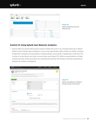 EBOOK
49Splunk and the CIS Critical Security Controls
Control 13: Using Splunk User Behavior Analytics
•	 Splunk UBA has several data-science based models that work in an unsupervised way to detect
patterns that indicate data exfiltration is occurring. Specifically, UBA contains an Outlier Analysis
model that compares normal patterns of data transfer versus what is happening in real time: this
is done on a per device and a per account basis (see Figure 37). When unusual patterns of data
transfer are seen, these anomalies are surfaced and stitched into threats, and then presented to
analysts for further investigation. 
Figure 36
Splunk Enterprise Security:
DNS Activity
Figure 37
Splunk User Behavior Analytics:
Excessive Data Transmission
 