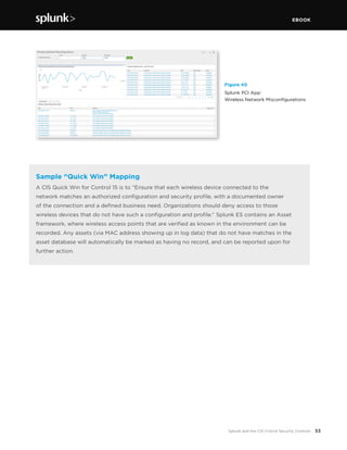 EBOOK
53Splunk and the CIS Critical Security Controls
Figure 40
Splunk PCI App:
Wireless Network Misconfigurations
Sample “Quick Win” Mapping
A CIS Quick Win for Control 15 is to “Ensure that each wireless device connected to the
network matches an authorized configuration and security profile, with a documented owner
of the connection and a defined business need. Organizations should deny access to those
wireless devices that do not have such a configuration and profile.” Splunk ES contains an Asset
framework, where wireless access points that are verified as known in the environment can be
recorded. Any assets (via MAC address showing up in log data) that do not have matches in the
asset database will automatically be marked as having no record, and can be reported upon for
further action.
 