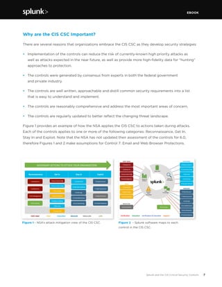 EBOOK
7Splunk and the CIS Critical Security Controls
Figure 1 - NSA’s attack mitigation view of the CIS CSC.
Why are the CIS CSC Important?
There are several reasons that organizations embrace the CIS CSC as they develop security strategies:
•	 Implementation of the controls can reduce the risk of currently-known high priority attacks as
well as attacks expected in the near future, as well as provide more high-fidelity data for “hunting”
approaches to protection.
•	 The controls were generated by consensus from experts in both the federal government
and private industry.
•	 The controls are well written, approachable and distill common security requirements into a list
that is easy to understand and implement.
•	 The controls are reasonably comprehensive and address the most important areas of concern.
•	 The controls are regularly updated to better reflect the changing threat landscape.
Figure 1 provides an example of how the NSA applies the CIS CSC to actions taken during attacks.
Each of the controls applies to one or more of the following categories: Reconnaissance, Get In,
Stay In and Exploit. Note that the NSA has not updated their assessment of the controls for 6.0,
therefore Figures 1 and 2 make assumptions for Control 7: Email and Web Browser Protections.
Figure 2 - Splunk software maps to each
control in the CIS CSC.
Reconnaissance	 Get	In	 Stay	In	 Exploit	
1	Hardware	Inv	
2	So/ware	Inv	
3	Secure	Host	Conﬁg	
4	Vuln	Management	
8	Malware	Defense	
6	Secure	Apps	
15	Secure	Wireless	
10	Data	Recovery	
10	Secure	Net	Conﬁg	
9	Net	Limits	
5	Control	Privs	
12	Boundary	Defense	
17	Skills	Assessment	
6	Audit	Logs	
14	Controlled	Access	
16	Acct	Monitoring	
13	Data	ProtecPon	
19	Incident	Response	20	Pen	TesPng	
VERY	HIGH	 HIGH	 LOW	MED/LOW	HIGH/MED	 MEDIUM	
ADVERSARY	ACTIONS	TO	ATTACK	YOUR	ORGANIZATION	
7	Email	&	Web	
 