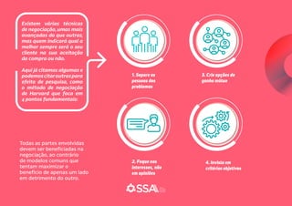 Existem várias técnicas
de negociação, umas mais
avançadas do que outras,
mas quem indicará qual a
melhor sempre será o seu
cliente na sua aceitação
da compra ou não.
Aqui já citamos algumas e
podemoscitaroutraspara
efeito de pesquisa, como
o método de negociação
de Harvard que foca em
4 pontos fundamentais:
Todas as partes envolvidas
devem ser beneficiadas na
negociação, ao contrário
de modelos comuns que
tentam maximizar o
benefício de apenas um lado
em detrimento do outro.
3. Crie opções de
ganho mútuo
4. Invista em
critérios objetivos
1. Separe as
pessoas dos
problemas
2. Foque nos
interesses, não
em opiniões
 