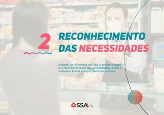 A partir da influência sofrida, a próxima etapa
é o reconhecimento das necessidades, onde o
indivíduo atesta a importância da compra.
RECONHECIMENTO
DAS NECESSIDADES
2
 