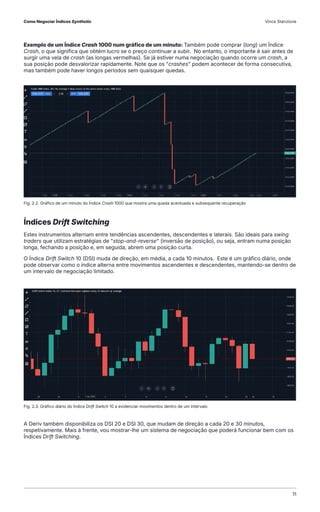 Fig. 2.2. Gráfico de um minuto do Índice Crash 1000 que mostra uma queda acentuada e subsequente recuperação
Fig. 2.3. Gráfico diário do Índice Drift Switch 10 a evidenciar movimentos dentro de um intervalo
Exemplo de um Índice Crash 1000 num gráfico de um minuto: Também pode comprar (long) um Índice
Crash, o que significa que obtém lucro se o preço continuar a subir. No entanto, o importante é sair antes de
surgir uma vela de crash (as longas vermelhas). Se já estiver numa negociação quando ocorre um crash, a
sua posição pode desvalorizar rapidamente. Note que os "crashes" podem acontecer de forma consecutiva,
mas também pode haver longos períodos sem quaisquer quedas.
Índices Drift Switching
Estes instrumentos alternam entre tendências ascendentes, descendentes e laterais. São ideais para swing
traders que utilizam estratégias de "stop-and-reverse" (inversão de posição), ou seja, entram numa posição
longa, fechando a posição e, em seguida, abrem uma posição curta.
O Índice Drift Switch 10 (DSI) muda de direção, em média, a cada 10 minutos. Este é um gráfico diário, onde
pode observar como o índice alterna entre movimentos ascendentes e descendentes, mantendo-se dentro de
um intervalo de negociação limitado.
A Deriv também disponibiliza os DSI 20 e DSI 30, que mudam de direção a cada 20 e 30 minutos,
respetivamente. Mais à frente, vou mostrar-lhe um sistema de negociação que poderá funcionar bem com os
Índices Drift Switching.
Como Negociar Índices Synthetic Vince Stanzione
11
 