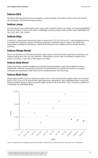 Índices DEX
Os Índices DEX apresentam picos acentuados e quedas abruptas, em média a cada 15, 30 ou 45 minutos,
com flutuações menores entre esses eventos.
Índices Jump
Com os Índices Jump, pode esperar que o preço salte a cada 20 minutos, em média, com igual probabilidade
de subir ou descer a cerca de 30 vezes a volatilidade normal do índice. Pode escolher entre volatilidades de
10%, 25%, 50%, 75% e 100%.
Índices Step
A cada tick, o preço deste instrumento sobe ou desce em 0.1, 0.2, 0.3, 0.4 ou 0.5 — sem oscilações bruscas
ou tendências complexas, apenas movimentos graduais e constantes, passo a passo. São ideais para
negociações baseadas em tendências, utilizando ferramentas como médias móveis ou canais de preço
Donchian.
Índices Range Break1
Este é um mercado com movimentos laterais, onde o preço oscila entre limites superiores e inferiores, com
quebras súbitas que criam um novo intervalo. Pode ajustá-lo ao seu ritmo, escolhendo a frequência de
quebra: em média, a cada 100 ou 200 toques nos limites.
Índices Daily Reset2
Estes instrumentos simulam tendências de mercado bull (ascendente) e bear (descendente) de forma
simplificada, refletindo recuperações económicas impulsionadas por sentimentos positivos ou quedas
motivadas por pessimismo. Cada índice reinicia diariamente para uma linha base.
Índices Multi Step3
Estes índices tendem a subir ou descer em passos de 0.1, mas ocasionalmente podem mover-se em passos
de 0.2, 0.25, 0.3 ou 0.5. Os Índices Multi Step apresentam, geralmente, uma volatilidade inferior à de outros
Índices Synthetic da Deriv, alguns dos quais podem atingir níveis de até 250%. Isto é ilustrado no gráfico de
comparação de volatilidade abaixo.
Fig 2.4. Comparação das volatilidades dos Índices Synthetic, evidenciando os Índices Multi Step como os de menor volatilidade
1
Os Índices Range Break não estão disponíveis para clientes que residam na UE.
2
Os Índices Daily Reset não estão disponíveis para clientes que residam na UE.
3
Os Índices Multi Step não estão disponíveis para clientes que residam na UE.
Como Negociar Índices Synthetic Vince Stanzione
12
 