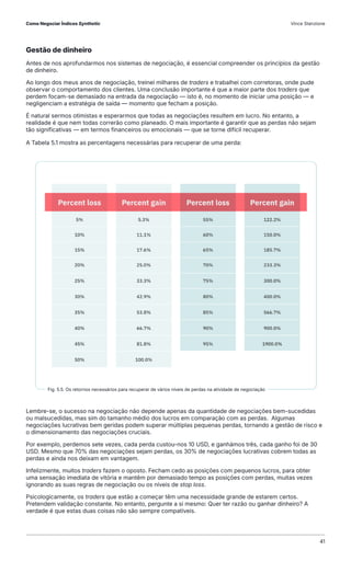 Gestão de dinheiro
Antes de nos aprofundarmos nos sistemas de negociação, é essencial compreender os princípios da gestão
de dinheiro.
Ao longo dos meus anos de negociação, treinei milhares de traders e trabalhei com corretoras, onde pude
observar o comportamento dos clientes. Uma conclusão importante é que a maior parte dos traders que
perdem focam-se demasiado na entrada da negociação — isto é, no momento de iniciar uma posição — e
negligenciam a estratégia de saída — momento que fecham a posição.
É natural sermos otimistas e esperarmos que todas as negociações resultem em lucro. No entanto, a
realidade é que nem todas correrão como planeado. O mais importante é garantir que as perdas não sejam
tão significativas — em termos financeiros ou emocionais — que se torne difícil recuperar.
A Tabela 5.1 mostra as percentagens necessárias para recuperar de uma perda:
Lembre-se, o sucesso na negociação não depende apenas da quantidade de negociações bem-sucedidas
ou malsucedidas, mas sim do tamanho médio dos lucros em comparação com as perdas. Algumas
negociações lucrativas bem geridas podem superar múltiplas pequenas perdas, tornando a gestão de risco e
o dimensionamento das negociações cruciais.
Por exemplo, perdemos sete vezes, cada perda custou-nos 10 USD, e ganhámos três, cada ganho foi de 30
USD. Mesmo que 70% das negociações sejam perdas, os 30% de negociações lucrativas cobrem todas as
perdas e ainda nos deixam em vantagem.
Infelizmente, muitos traders fazem o oposto. Fecham cedo as posições com pequenos lucros, para obter
uma sensação imediata de vitória e mantêm por demasiado tempo as posições com perdas, muitas vezes
ignorando as suas regras de negociação ou os níveis de stop loss.
Psicologicamente, os traders que estão a começar têm uma necessidade grande de estarem certos.
Pretendem validação constante. No entanto, pergunte a si mesmo: Quer ter razão ou ganhar dinheiro? A
verdade é que estas duas coisas não são sempre compatíveis.
Fig. 5.5. Os retornos necessários para recuperar de vários níveis de perdas na atividade de negociação
Como Negociar Índices Synthetic Vince Stanzione
41
 