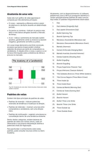 Anatomia de uma vela
Cada vela num gráfico de velas japonesas é
composta por três elementos principais:
• O corpo – representa a diferença entre o preço
de abertura e o de fecho durante um determinado
período.
• Os pavios ou sombras – Indicam os preços mais
altos e mais baixos atingidos durante o intervalo
de tempo.
• A cor – indica o sentimento do mercado: bullish
(positivo, geralmente verde ou branco) ou bearish
(negativo, geralmente vermelho ou preto).
Um corpo longo demonstra uma forte convicção,
ao passo que pavios longos podem sinalizar
rejeições de preços por parte de compradores ou
vendedores. A relação entre o corpo, o pavio e a cor
fornece informações sobre a dinâmica de oferta e
procura no mercado.
Atualmente, com os desenvolvimentos no software,
plataformas como a MT5 já conseguem identificar e
rotular automaticamente padrões de velas comuns.
Aqui estão 27 padrões frequentemente observados:
1. Doji
2. Doji Libélula (Dragonfly Doji)
3. Doji Lápide (Gravestone Doji)
4. Bullish Spinning Top
5. Bearish Spinning Top
6. Marubozu Ascendente (Marubozu Up)
7. Marubozu Descendente (Marubozu Down)
8. Martelo (Hammer)
9. Homem Enforcado (Hanging Man)
10. Martelo Invertido (Inverted Hammer)
11. Estrela Cadente (Shooting Star)
12. Bullish Engulfing
13. Bearish Engulfing
14. Pinças Superiores (Tweezer Top)
15. Pinças Inferiores (Tweezer Bottom)
16. Três Soldados Brancos (Three White Soldiers)
17. Três Corvos Negros (Three Black Crows)
18. Three Inside Up
19. Three Inside Down
20. Estrela da Manhã (Morning Star)
21. Estrela da Tarde (Evening Star)
22. Bullish Harami
23. Bearish Harami
24. Bullish Three-Line Strike
25. Bearish Three-Line Strike
26. Three Outside Up
27. Three Outside Down
Padrões de velas
Existem três tipos principais de padrões de velas:
• Padrões de reversão – indicam potenciais
reversões de tendência e mudanças na direção.
• Padrões de indecisão – mostram uma luta entre
compradores e vendedores, sem uma direção
clara.
• Padrões de continuação – sugerem uma pausa ou
consolidação dentro de uma tendência existente.
Dentro destas categorias, existem dezenas de
padrões de velas com nomes únicos, cada um
oferecendo a sua própria interpretação distinta e
potenciais sinais de negociação.
Para aprofundar o conhecimento sobre estes
padrões, pode consultar recursos online e a Deriv
Academy.
Fig. 8.2. Anatomia de uma vela: níveis de preço chave para velas
bullish e bearish
Como Negociar Índices Synthetic Vince Stanzione
57
 