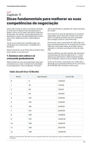 Capítulo 11
Dicas fundamentais para melhorar as suas
competências de negociação
Table 11.1. Crescimento de 1.000 USD com juros compostos diários de 1% ao longo de 12 meses, exemplificando o poder dos juros
compostos
Como este e-book se centra nos Índices Synthetic,
as dicas que se seguem foram pensadas para o
ajudar a tornar-se um trader mais eficaz neste tipo
de mercado. No entanto, muitas delas aplicam-se
igualmente a outros mercados disponíveis na Deriv,
como Forex, Matérias-primas, Criptomoedas e
Ações.
Tornar-se um trader bem-sucedido exige uma
combinação de conhecimento, competências e
disciplina.
Abaixo encontram-se as minhas dez principais dicas
para o ajudar no seu percurso:
1. Comece com calma e vá
crescendo gradualmente
Albert Einstein foi uma vez questionado sobre qual
considerava ser a maior invenção da humanidade.
A sua resposta foi: “Juros compostos.” Há quem
afirme que Einstein os apelidou de “oitava maravilha
do mundo”.
Com mais de 37 anos de experiência no mundo da
negociação, posso dizer que comecei com muito
pouco. Foi graças ao poder dos juros compostos
que consegui construir o que tenho hoje.
Para ilustrar, veja o crescimento de 1.000 USD com
juros compostos diários de 1% ao longo de 12 meses
(360 dias, assumindo meses de 30 dias). Abaixo,
apresento o montante acumulado no final de cada
mês.
Importa sublinhar que este exemplo não representa
uma promessa de retornos diários de 1% — serve
apenas para demonstrar o efeito exponencial dos
juros compostos, mesmo com um capital modesto.
Ao fim de 12 meses, começando com 1.000 USD e
aplicando juros compostos diários de 1%, teria cerca
de 33.985,90 USD, incluindo o valor inicial.
Como Negociar Índices Synthetic Vince Stanzione
69
 