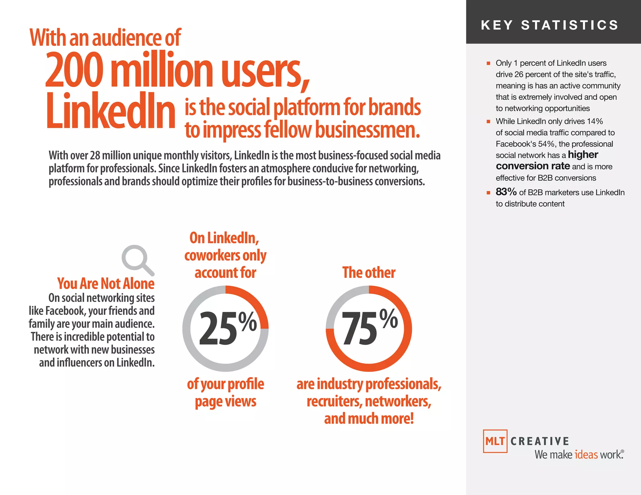 K E Y S TAT I S T I C S
■ Only 1 percent of LinkedIn users
drive 26 percent of the site's traffic,
meaning is has an active community
that is extremely involved and open
to networking opportunities
■ While LinkedIn only drives 14%
of social media traffic compared to
Facebook's 54%, the professional
social network has a higher
conversion rate and is more
effective for B2B conversions
■ 83% of B2B marketers use LinkedIn
to distribute content
Withanaudienceof
LinkedInisthesocialplatformforbrands
toimpressfellowbusinessmen.
200millionusers,
Withover28millionuniquemonthlyvisitors,LinkedInisthemostbusiness-focusedsocialmedia
platformforprofessionals.SinceLinkedInfostersanatmosphereconducivefornetworking,
professionalsandbrandsshouldoptimizetheirprofilesforbusiness-to-businessconversions.
YouAreNotAlone
Onsocialnetworkingsites
likeFacebook,yourfriendsand
familyareyourmainaudience.
Thereisincrediblepotentialto
networkwithnewbusinesses
andinfluencersonLinkedIn.
25%
OnLinkedIn,
coworkersonly
accountfor
ofyourprofile
pageviews
75%
Theother
areindustryprofessionals,
recruiters,networkers,
andmuchmore!
 
