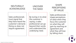 Sales professionals
must signal that
they have heard the
customer’s demand.
Doing so does not
require agreement.
By tuning in to what
the customer is
saying, a sales
professional can go
beyond their words
and understand the
underlying need.
Copyright © 2019 Richardson. All rights reserved.
NEUTURALLY
ACKNOWLEDGE
UNCOVER
THE NEED
SHAPE
PERCEPTIONS
OF VALUE
Sales professionals
shape perceptions
of value when they
focus the customer
on what they will
gain by reaching an
agreement and
what they will lose
by falling short.
 
