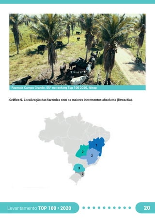 Levantamento TOP 100 • 2020 20
Fazenda Campo Grande, 55º no ranking Top 100 2020, Ibirap
Gráfico 5. Localização das fazendas com os maiores incrementos absolutos (litros/dia).
2
2
1
3
2
 