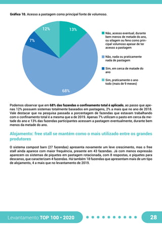 Levantamento TOP 100 • 2020 28
Podemos observar que em 68% das fazendas o confinamento total é aplicado, ao passo que ape-
nas 12% possuem sistemas totalmente baseados em pastagens, 2% a mais que no ano de 2018.
Vale destacar que na pesquisa passada a porcentagem de fazendas que estavam trabalhando
com o confinamento total é a mesma que a de 2019. Apenas 7% utilizam o pasto em cerca da me-
tade do ano e 13% das fazendas participantes acessam a pastagem eventualmente, durante bem
menos da metade do ano.
Alojamento: free stall se mantém como o mais utilizado entre os grandes
produtores
O sistema compost barn (27 fazendas) apresenta novamente um leve crescimento, mas o free
stall ainda aparece com maior frequência, presente em 43 fazendas. Já com menos expressão
aparecem os sistemas de piquetes em pastagem rotacionada, com 8 respostas, e piquetes para
descanso, que caracterizam 4 fazendas. Há também 18 fazendas que apresentam mais de um tipo
de alojamento, 4 a mais que no levantamento de 2019.
68%
7%
12% 13%
Não, acesso eventual, durante
bem menos de metade do ano,
ou silagem ou feno como prin-
cipal volumoso apesar de ter
acesso a pastagem
Não, nada ou praticamente
nada de pastagem
Sim, em cerca de matade do
ano
Sim, praticamente o ano
todo (mais de 9 meses)
Gráfico 10. Acesso a pastagem como principal fonte de volumoso.
 