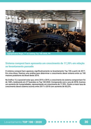 Levantamento TOP 100 • 2020 30
Agropecuária Regia, 7º no ranking Top 100 2020, PR
Sistema compost barn apresenta um crescimento de 17,39% em relação
ao levantamento passado
O sistema compost barn apareceu significativamente no levantamento Top 100 a partir de 2017.
Em cima disso, fizemos uma análise para determinar o crescimento desse sistema entre os 100
maiores produtores do Brasil deste 2016.
No Gráfico 12, é possível notar que, entre 2015 e 2019, o crescimento do sistema compost barn foi
de 108%, totalizando em 27 fazendas no Top 100 2020. Comparando com o ano de 2018, tivemos
um aumento de 4 propriedades, representando um crescimento de 17,39%. Porém a maior taxa de
crescimento desse sistema ocorreu entre 2017 e 2018 com aumento de 69,23%.
 