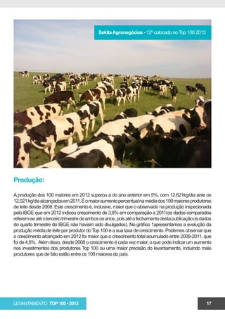 Sekita Agronegócios - 12º colocado no Top 100 2013




Produção:

A produção dos 100 maiores em 2012 superou a do ano anterior em 5%, com 12.621kg/dia ante os
12.021 kg/dia alcançados em 2011. É o maior aumento percentual na média dos 100 maiores produtores
de leite desde 2008. Este crescimento é, inclusive, maior que o observado na produção inspecionada
pelo IBGE que em 2012 indicou crescimento de 3,8% em comparação a 2011(os dados comparados
referem-se até o terceiro trimestre de ambos os anos, pois até o fechamento desta publicação os dados
do quarto trimestre do IBGE não haviam sido divulgados). No gráfico 1apresentamos a evolução da
produção média de leite por produtor do Top 100 e a sua taxa de crescimento. Podemos observar que
o crescimento alcançado em 2012 foi maior que o crescimento total acumulado entre 2009-2011, que
foi de 4,6%. Além disso, desde 2008 o crescimento é cada vez maior, o que pode indicar um aumento
nos investimentos dos produtores Top 100 ou uma maior precisão do levantamento, incluindo mais
produtores que de fato estão entre os 100 maiores do país.




LEVANTAMENTO TOP 100 • 2013                                                                       17
 
