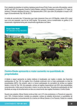Com relação às posições no ranking, destaque para Amauri Pinto Costa, que subiu 46 posições, saindo
de 84º para 38º. Em seguida, Erasmo Carlos Rabelo, subindo 33 posições e ocupando o 31º lugar no
ranking. O terceiro destaque foi para J. Ida Agropecuária LTDA, que subiu 28 posições e ocupa o 28º
lugar no levantamento Top 100 de 2013.

A média de aumento das 10 fazendas que mais cresceram ficou em 4.915kg/dia, média 43% maior
que a do ano passado, que foi de 3.423 kg/dia. Tal aumento, como é evidenciado no gráfico 2, foi
ocasionado majoritariamente pelo crescimento significativo da Cialne.


  Grupo Cabo Verde
  19º colocado no Top 100 2013




Centro-Oeste apresenta o maior aumento na quantidade de
propriedades

A tabela a seguir apresenta os dados relativos à localização, por região e estado, das fazendas
participantes do Top 100. As regiões Sul e Sudeste continuam com a maior participação no total de
propriedades (80%). No entanto, esta é a menor participação do somatório de ambas as regiões
desde o início do Top 100. Ano passado, ambas as regiões responderam por 84% das propriedades
conjuntamente, índice que já havia sido o menor na soma das duas. Tal perda de participação do Sul/
Sudeste ao longo do levantamento se deve ao crescimento das regiões Nordeste e Centro-Oeste.

Quanto aos estados, Minas Gerais continua líder, com 41% dos produtores e o Paraná em segundo,
com 19%. Embora tenham mantido as posições, ambos os estados diminuíram a quantidade de
fazendas presentes no levantamento (4 a menos em Minas Gerais e 2 no Paraná). Goiás foi o estado


LEVANTAMENTO TOP 100 • 2013                                                                     22
 