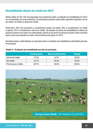 Rentabilidade abaixo da média em 2012

Nesta edição do Top 100, foi perguntado aos produtores sobre a avaliação da rentabilidade em 2012
em comparação aos anos anteriores. Os produtores puderam optar pelas seguintes respostas: acima
da média, na média ou abaixo da média.

Neste item, 45% dos produtores a consideraram abaixo da média, 39% a consideraram na média
e apenas 16% a consideraram acima da média. Tal situação de perda de rentabilidade é reflexo do
grande aumento nos custos com alimentação, devido ao aumento nos preços de soja e milho ocorridos
após a seca que prejudicou a safra norte-americana de grãos em 2012.

Na tabela abaixo, estão listadas as respostas sobre a avaliação da rentabilidade subdivididas pelo tipo
de produção.

Tabela 4 – Avaliação da rentabilidade por tipo de produção

                              Confinamento           Semi-Confinamento               Pastejo
 Acima da média                    17,2%                     9,1%                     20,0%
 Na média                          43,1%                    45,5%                     20,0%
 Pior do que a média               39,7%                    45,5%                     60,0%




                                    Henrique Antonio Stedile – 39º colocado no Top 100 2013




LEVANTAMENTO TOP 100 • 2013                                                                         25
 