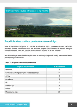 Gina Cerchi Crema e Outros - 71ª Colocada no Top 100 2013




Raça Holandesa continua predominando com folga:

Entre as raças utilizadas pelos 100 maiores produtores de leite, a holandesa continua com maior
presença, estando presente em 79% dos rebanhos, seguida pelo Girolando ou mestiço com grau
variado de sangue, com 34%, percentual também bem próximo ao do ano passado.

Há uma correlação entre número de produtores no Paraná (na região de Castro), confinamento total e
presença de gado Holandês.

Tabela 7 – Raças ou cruzamentos utilizados

                 Raças ou Cruzamentos                                  Nº de Fazendas
 Holandês                                                                    79
 Girolando ou mestiço com grau variado de sangue                             34
 Jersey                                                                       8
 Jersolanda                                                                   3
 Gir                                                                          2
 Pardo Suíço                                                                  3
 Outras                                                                       6
 Mais de uma raça                                                            26




LEVANTAMENTO TOP 100 • 2013                                                                    29
 