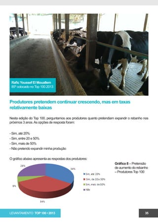Rafic Youssef El Mouallem
 85º colocado no Top 100 2013



Produtores pretendem continuar crescendo, mas em taxas
relativamente baixas

Nesta edição do Top 100, perguntamos aos produtores quanto pretendiam expandir o rebanho nos
próximos 3 anos. As opções de resposta foram:


- Sim, até 20%
- Sim, entre 20 e 50%
- Sim, mais de 50%
- Não pretendo expandir minha produção

O gráfico abaixo apresenta as respostas dos produtores:
                                                                     Gráfico 8 – Pretensão
                                                                     de aumento do rebanho
                                                                     – Produtores Top 100




LEVANTAMENTO TOP 100 • 2013                                                              35
 