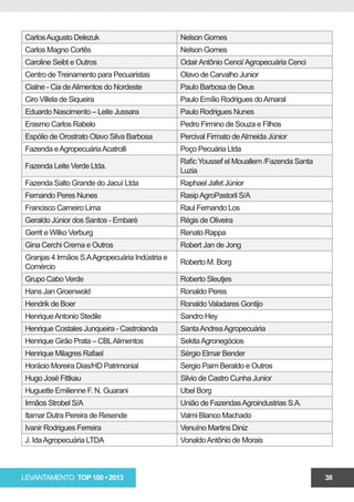 Carlos Augusto Delezuk                          Nelson Gomes
Carlos Magno Cortês                             Nelson Gomes
Caroline Seibt e Outros                         Odair Antônio Cenci/ Agropecuária Cenci
Centro de Treinamento para Pecuaristas          Olavo de Carvalho Junior
Cialne - Cia de Alimentos do Nordeste           Paulo Barbosa de Deus
Ciro Villela de Siqueira                        Paulo Emílio Rodrigues do Amaral
Eduardo Nascimento – Leite Jussara              Paulo Rodrigues Nunes
Erasmo Carlos Rabelo                            Pedro Firmino de Souza e Filhos
Espólio de Orostrato Olavo Silva Barbosa        Percival Firmato de Almeida Júnior 
Fazenda e Agropecuária Acatrolli                Poço Pecuária Ltda
                                                Rafic Youssef el Mouallem /Fazenda Santa
Fazenda Leite Verde Ltda.
                                                Luzia
Fazenda Salto Grande do Jacuí Ltda              Raphael Jafet Júnior
Fernando Peres Nunes                            Rasip AgroPastoril S/A
Francisco Carneiro Lima                         Raul Fernando Los
Geraldo Júnior dos Santos - Embaré              Régis de Oliveira
Gerrit e Wilko Verburg                          Renato Rappa
Gina Cerchi Crema e Outros                      Robert Jan de Jong
Granjas 4 Irmãos S.A Agropecuária Indústria e
                                                Roberto M. Borg
Comércio
Grupo Cabo Verde                                Roberto Sleutjes
Hans Jan Groenwold                              Ronaldo Peres
Hendrik de Boer                                 Ronaldo Valadares Gontijo
Henrique Antonio Stedile                        Sandro Hey
Henrique Costales Junqueira - Castrolanda       Santa Andrea Agropecuária
Henrique Girão Prata – CBL Alimentos            Sekita Agronegócios
Henrique Milagres Rafael                        Sérgio Elmar Bender
Horácio Moreira Dias/HD Patrimonial             Sergio Paim Beraldo e Outros
Hugo José Fittkau                               Silvio de Castro Cunha Junior
Huguette Emilienne F. N. Guarani                Ubel Borg
Irmãos Strobel S/A                              União de Fazendas Agroindustrias S.A.
Itamar Dutra Pereira de Resende                 Valmi Blanco Machado
Ivanir Rodrigues Ferreira                       Venuíno Martins Diniz
J. Ida Agropecuária LTDA                        Vonaldo Antônio de Morais



LEVANTAMENTO TOP 100 • 2013                                                                38
 