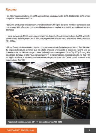 LEVANTAMENTO TOP 100 • 2016 2
Resumo
•Os100maioresprodutoresem2015apresentaramproduçãomédiade15.486litros/dia,2,2%amais
do que os 100 maiores de 2014.
• 58% dos produtores consideraram a rentabilidade em 2015 pior do que a média se comparada aos
outros anos; 34% afirmaram que a rentabilidade esteve na média e apenas 8% a consideraram acima
da média.
•Houveaumentode10,5%noscustosoperacionaisdeproduçãoentreosprodutoresTop100,variação
semelhante à da inflação em 2015. 55% das propriedades tiveram custo operacional médio acima de
R$1,00/litro.
• Minas Gerais continua sendo o estado com maior número de fazendas presentes no Top 100, com
42 propriedades (duas a menos que na edição anterior). Em seguida, o estado do Paraná teve 20
fazendas entre os 100 maiores produtores de leite (duas a mais que no último Top 100). Em seguida,
os estados de Goiás e São Paulo apresentaram 11 e 8 propriedades, respectivamente, no Top 100.
Na região Nordeste, o estado com maior número de propriedades foi o Ceará, com 6 fazendas entre
os produtores Top 100.
Fazenda Colorado,Araras-SP – 1ª colocada no Top 100 2016
 