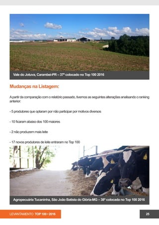 LEVANTAMENTO TOP 100 • 2016 25
Mudanças na Listagem:
Apartir da comparação com o relatório passado, tivemos as seguintes alterações analisando o ranking
anterior:
- 5 produtores que optaram por não participar por motivos diversos
- 10 ficaram abaixo dos 100 maiores
- 2 não produzem mais leite
- 17 novos produtores de leite entraram no Top 100
Vale do Jotuva, Carambeí-PR – 37º colocado no Top 100 2016
Agropecuária Tucaninha, São João Batista do Glória-MG – 38ª colocada no Top 100 2016
 
