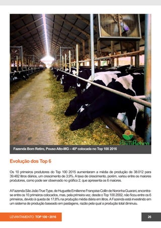 LEVANTAMENTO TOP 100 • 2016 26
Evolução dos Top 6
Os 10 primeiros produtores do Top 100 2015 aumentaram a média de produção de 38.012 para
39.482 litros diários, um crescimento de 3,9%.Ataxa de crescimento, porém, variou entre os maiores
produtores, como pode ser observado no gráfico 2, que apresenta os 6 maiores.
AFazendaSãoJoãoTrueType,deHuguetteEmilienneFrançoiseCollindeNoronhaGuarani,encontra-
seentreos10primeiroscolocados,mas,pelaprimeiravez,desdeoTop1002002,nãoficouentreos6
primeiros, devido à queda de 17,8% na produção média diária em litros.AFazenda está investindo em
um sistema de produção baseado em pastagens, razão pela qual a produção total diminuiu.
Fazenda Bom Retiro, PousoAlto-MG – 40ª colocada no Top 100 2016
 