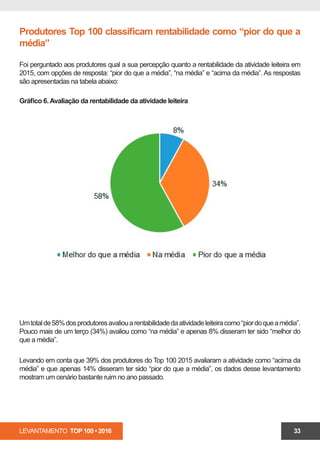 LEVANTAMENTO TOP 100 • 2016 33
Produtores Top 100 classificam rentabilidade como “pior do que a
média”
Foi perguntado aos produtores qual a sua percepção quanto a rentabilidade da atividade leiteira em
2015, com opções de resposta: “pior do que a média”, “na média” e “acima da média”. As respostas
são apresentadas na tabela abaixo:
Umtotalde58%dosprodutoresavaliouarentabilidadedaatividadeleiteiracomo“piordoqueamédia”.
Pouco mais de um terço (34%) avaliou como “na média” e apenas 8% disseram ter sido “melhor do
que a média”.
Levando em conta que 39% dos produtores do Top 100 2015 avaliaram a atividade como “acima da
média” e que apenas 14% disseram ter sido “pior do que a média”, os dados desse levantamento
mostram um cenário bastante ruim no ano passado.
Gráfico 6.Avaliação da rentabilidade da atividade leiteira
 
