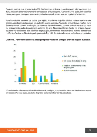 LEVANTAMENTO TOP 100 • 2016 36
Pode-se concluir, que em cerca de 49% das fazendas aplica-se o confinamento total, ao passo que
19% possuem sistemas fortemente embasados em pastagens. Cerca de 34% possuem sistemas
mistos, em que a pastagem assume importância variável, porém sem ser o principal volumoso.
Foram avaliados também os dados por região. Conforme o gráfico abaixo, nota-se que o maior
acesso à pastagem pelas vacas em lactação ocorre na região Nordeste, enquanto nas regiões Sul e
Sudeste é mais comum a utilização de sistemas de confinamento, com os animais recebendo nada
ou praticamente nada de pastagem ao longo do ano. Na região Centro-Oeste, no entanto, há um
equilíbrio no uso desses dois sistemas de produção, devendo-se ressaltar que o número de fazendas
noCentro-OesteenoNordesteparticipantesdoTop100nãoéelevado,oquepodedistorcerosdados.
Gráfico 8. Período de acesso à pastagem pelas vacas em lactação entre as regiões avaliadas
*Duas fazendas informaram utilizar dois sistemas de produção, com parte das vacas em confinamento e parte
em pastejo. Por essa razão, os dados do gráfico somam um total de 102 produtores.
 