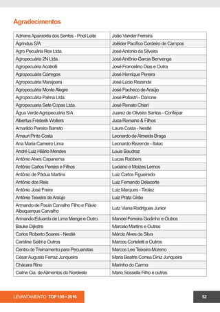 LEVANTAMENTO TOP 100 • 2016 52
Agradecimentos
AdrianaAparecida dos Santos - Pool Leite João Vander Ferreira
Agrindus S/A Joêider Pacífico Cordeiro de Campos
Agro Pecuária Rex Ltda. JoséAntonio da Silveira
Agropecuária 2N Ltda. JoséAntônio Garcia Benvenga
AgropecuáriaAcatrolli José Francelino Dias e Outra
Agropecuária Córregos José Henrique Pereira
Agropecuária Marajoara José Lúcio Rezende
Agropecuária MonteAlegre José Pacheco deAraújo
Agropecuária Palma Ltda. José Pollastri - Danone
Agropecuaria Sete Copas Ltda. José Renato Chiari 
Água VerdeAgropecuária S/A Juarez de Oliveira Santos - Confepar
Albertus Frederik Wolters Juca Romano & Filhos
Amarildo Pereira Barreto Lauro Costa - Nestlé
Amauri Pinto Costa Leonardo deAlmeida Braga
Ana Maria Carneiro Lima Leonardo Rezende - Italac
André Luiz Hilário Mendes Louis Baudraz
AntônioAlves Capanema Lucas Rabbers
Antônio Carlos Pereira e Filhos Luciano e Moizes Lemos
Antônio de Pádua Martins Luiz Carlos Figueiredo
Antônio dos Reis Luiz Fernando Delacorte
Antônio José Freire Luiz Marques - Tirolez
Antônio Teixeira deAraújo Luiz Prata Girão
Armando de Paula Carvalho Filho e Flávio
Albuquerque Carvalho
Lutz Viana Rodrigues Junior
Armando Eduardo de Lima Menge e Outro Manoel Ferreira Godinho e Outros
Bauke Dijkstra Marcelo Martins e Outros
Carlos Roberto Soares - Nestlé MárcioAlves da Silva
Caroline Seibt e Outros Marcos Corteletti e Outros
Centro de Treinamento para Pecuaristas Marcos Lee Teixeira Moreno
CésarAugusto Ferraz Junqueira Maria Beatris Correa Diniz Junqueira
Chácara Rino Marinho do Carmo
Cialne Cia. deAlimentos do Nordeste Mario Sossella Filho e outros
 